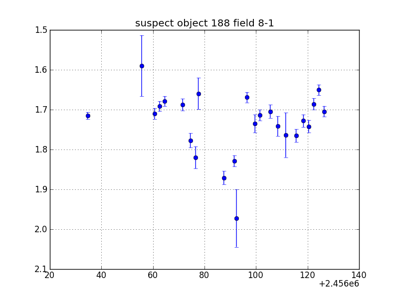 no plot available, curve is too noisy